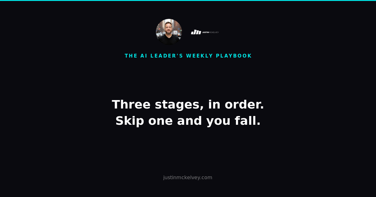 Three stages, in order. Skip one and you fall. — The AI Leader's Weekly Playbook