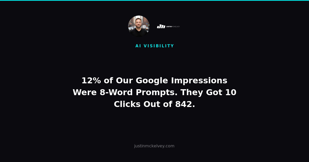 12% of Our Google Impressions Were 8-Word Prompts. They Got 10 Clicks Out of 842.